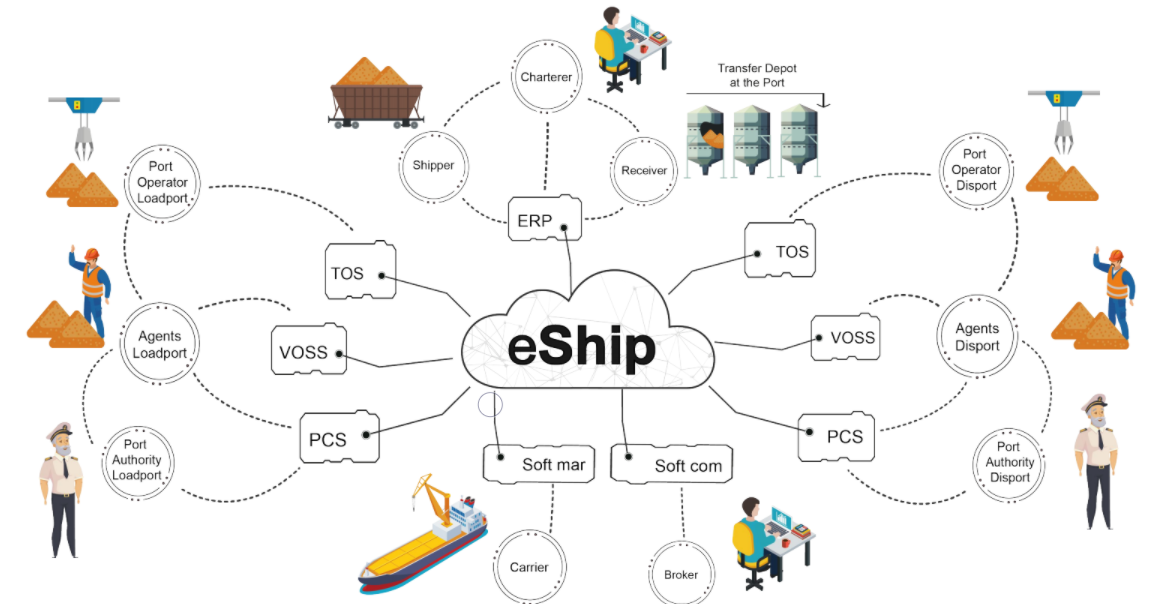eShip